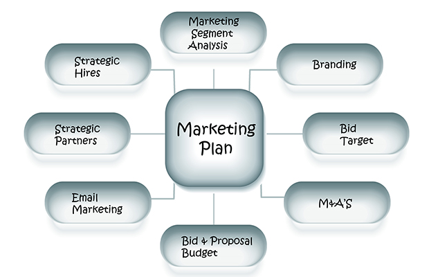 Marketing Services; expert local